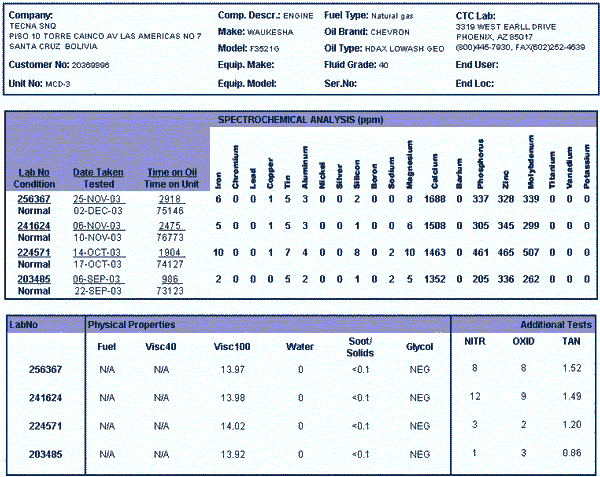 Oil-analysis-motor-MCD-3