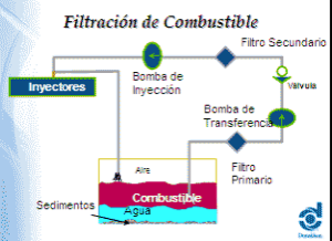 fuel-filtration