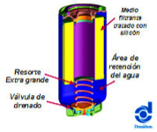 interior-water-fuel-separator