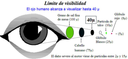 particulate-size-visibility