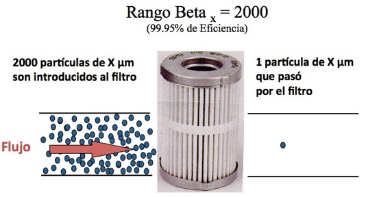 Eficiencia-99.95%