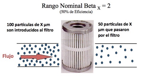 Filtracion-Nominal-Beta-2