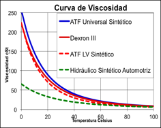 Viscosidades_ATF