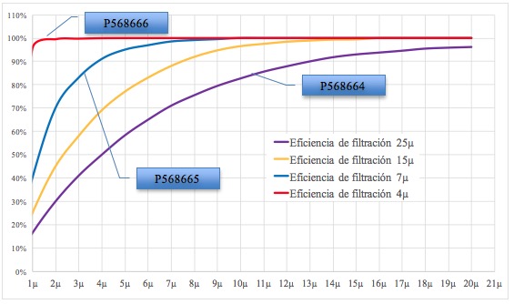 curva-efficiencia-donaldson-clean-solutions