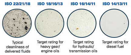 limpieza-diesel-ISO-4006