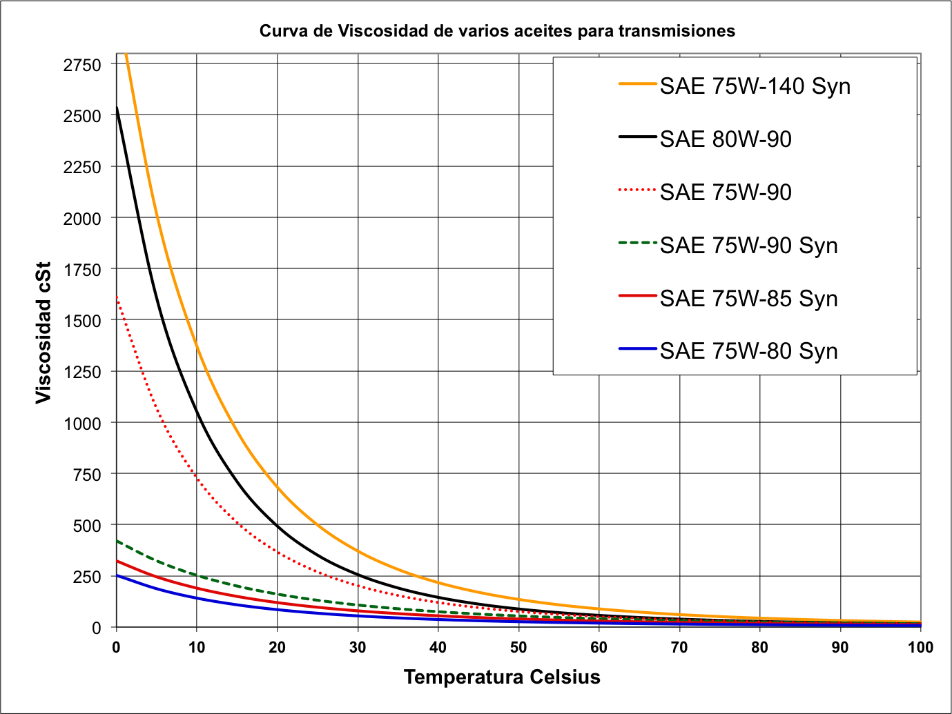 aceite_para_transmisiones