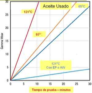 used-hydraulic-oil-wear