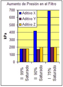 oil-pressure-increase