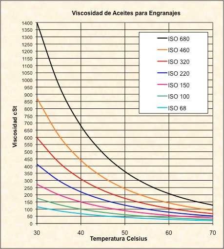 viscosity-hot-industrial-gear-oils