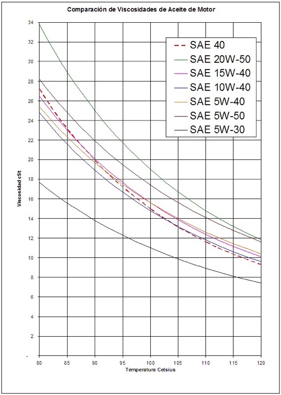 motor-oil-viscosity-driving