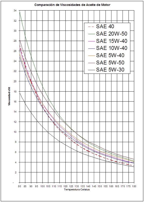 viscosity-motot-oil-hot-areas