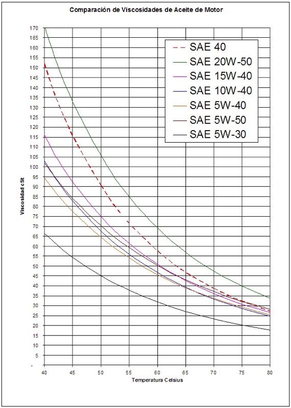 oil-viscosity-warming-up