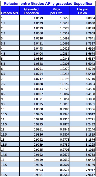 API-weight-chart