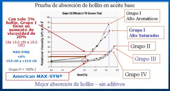 effect-hollin-base-oil