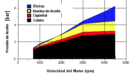 engine-oil-pressure