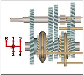 transmision-cuatro-velocidades