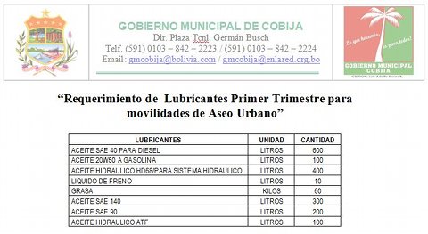 Problemas en Cobija para lubricantes