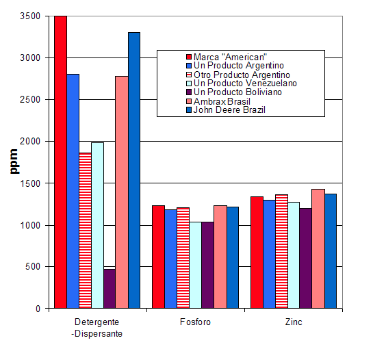 tractor-fluid-additives