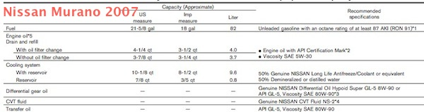 Aceite Nissan Murano
