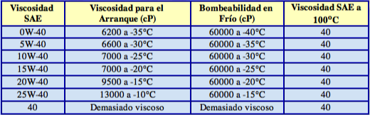 Cold_viscosity-40